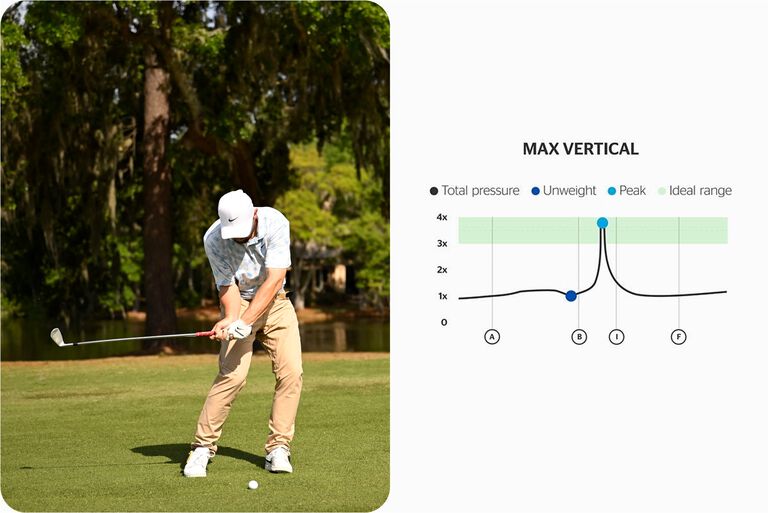 golf swing analysis: max vertical metric golf swing analysis: max vertical metric